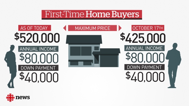 mortgage-rules